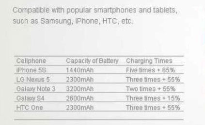 таблица количества зарядок смартфонов