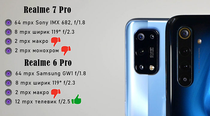 сравнение камер Realme 7 pro и 6 Pro