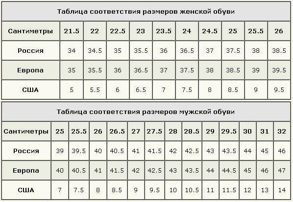 таблица соответствия размеров обуви для России